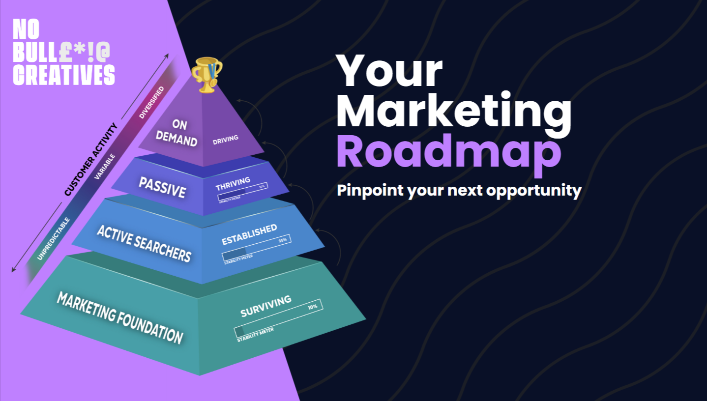 Marketing Roadmap Meeting No Bull